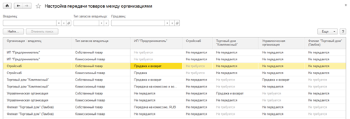Регламентированный учет и НДС